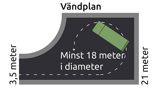 Ritning på sopbil på vändplan.