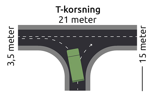 Ritning på sopbil i t-korsning.